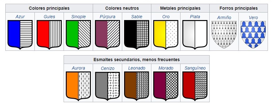 Significado de la heráldica